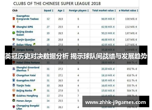 英冠历史对决数据分析 揭示球队间战绩与发展趋势 英冠历史对决数据分析 揭示球队间战绩与发展趋势