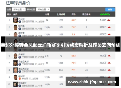 英超外援转会风起云涌新赛季引援动态解析及球员去向预测 英超外援转会风起云涌新赛季引援动态解析及球员去向预测