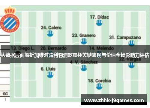 从数据层面解析加维对阵利物浦欧联杯关键表现与价值全场影响力评估