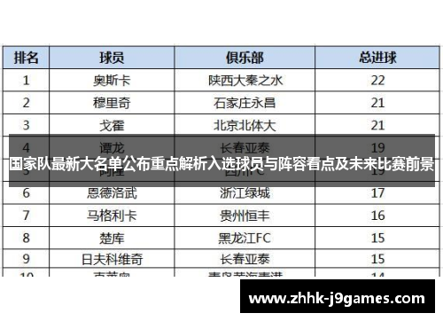 国家队最新大名单公布重点解析入选球员与阵容看点及未来比赛前景