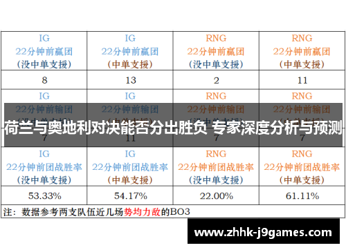 荷兰与奥地利对决能否分出胜负 专家深度分析与预测