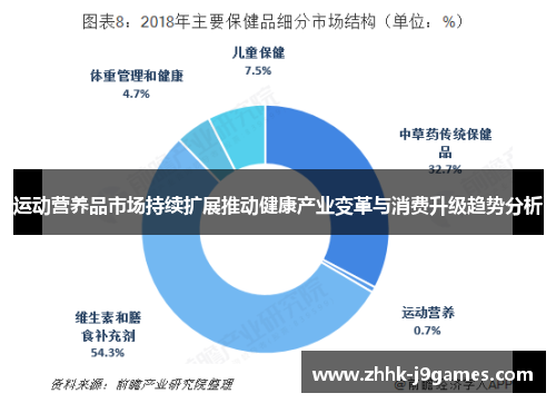 运动营养品市场持续扩展推动健康产业变革与消费升级趋势分析