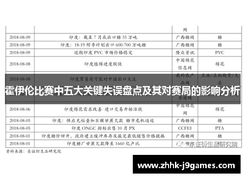 霍伊伦比赛中五大关键失误盘点及其对赛局的影响分析